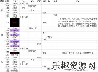 魔兽世界尼奥罗萨无厌者夏德哈怎么打-WOW打尼奥罗萨无厌者夏德哈攻略