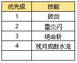 剑灵怀旧服灵剑士技能怎么加点-剑灵怀旧服灵剑士技能加点攻略