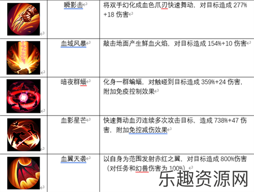 风暴魔域2血族有什么技能-风暴魔域2血族技能介绍