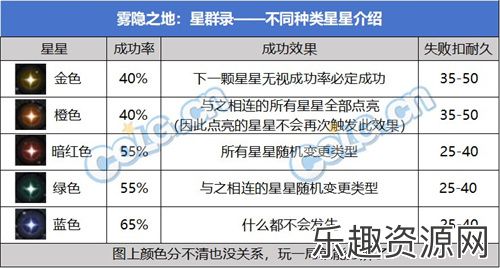 DNF星群录怎么玩-DNF星群录图文攻略