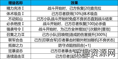 《火影忍者：忍者新世代》守护木叶玩法攻略！