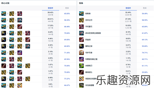 LOL14.10版本莎弥拉怎么出装-LOL14.10版本莎弥拉出装推荐