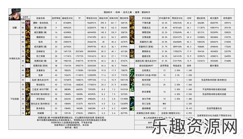 DNF国服5.15男漫游输出怎么样-DNF国服5.15男漫游输出数据表