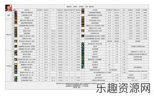 DNF国服5.15魔道输出怎么样-DNF国服5.15魔道输出数据表