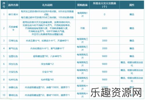 《问道》时间版年度大服“甲辰”特色改版之经济系统