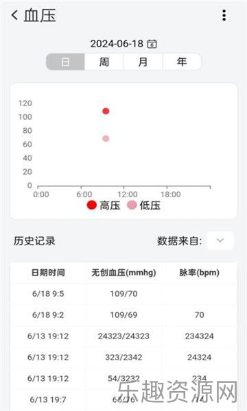 松干健康截图