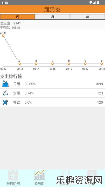 噜噜的美好生活软件官网版下载-噜噜的美好生活安卓版v1.5.0