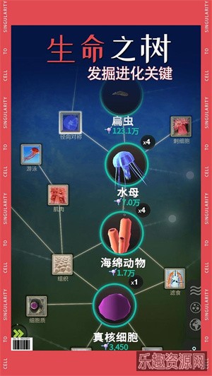 从细胞到奇点官方正版截图