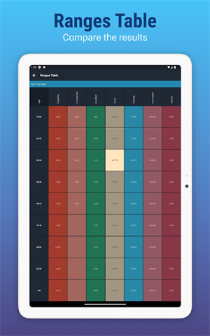 脂肪计算器软件下载-脂肪计算器安卓版下载v2.3.5